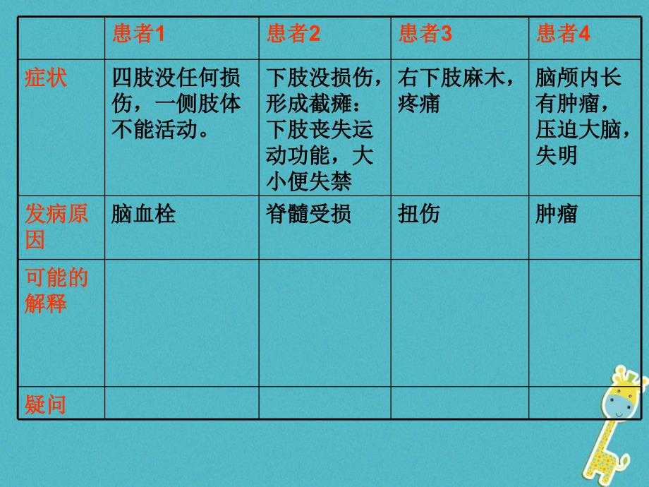 七年级生物下册第四单元第六章第二节神经系统的组成课件1（新版）新人教版_第3页