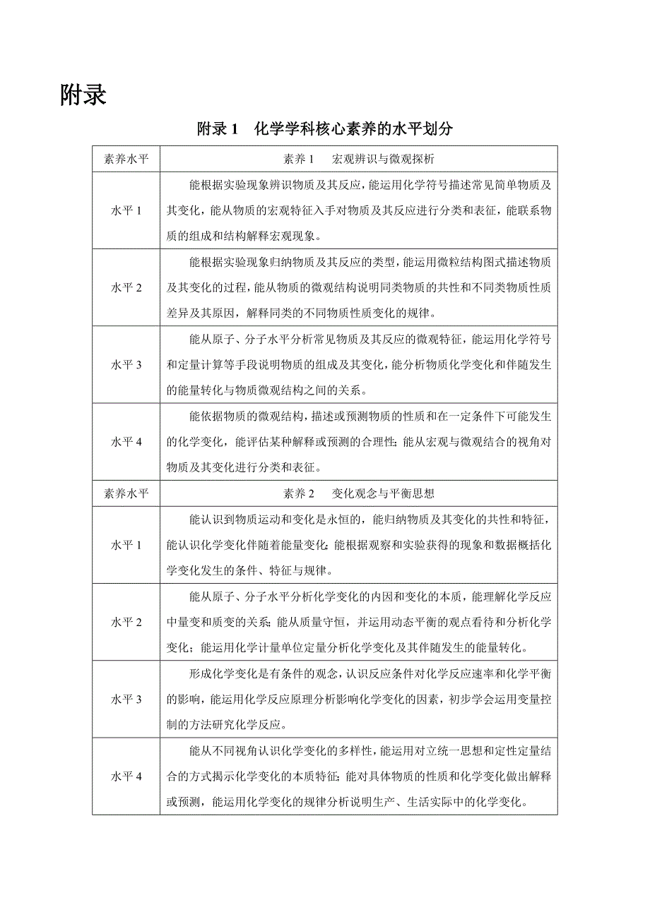 附录——2017年版《普通高中课程标准》化学（word文档）_第1页