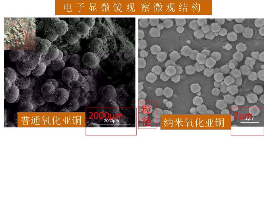 北京市西城区2017年3月高三化学复习纳米Cu2O制备的研究_第3页