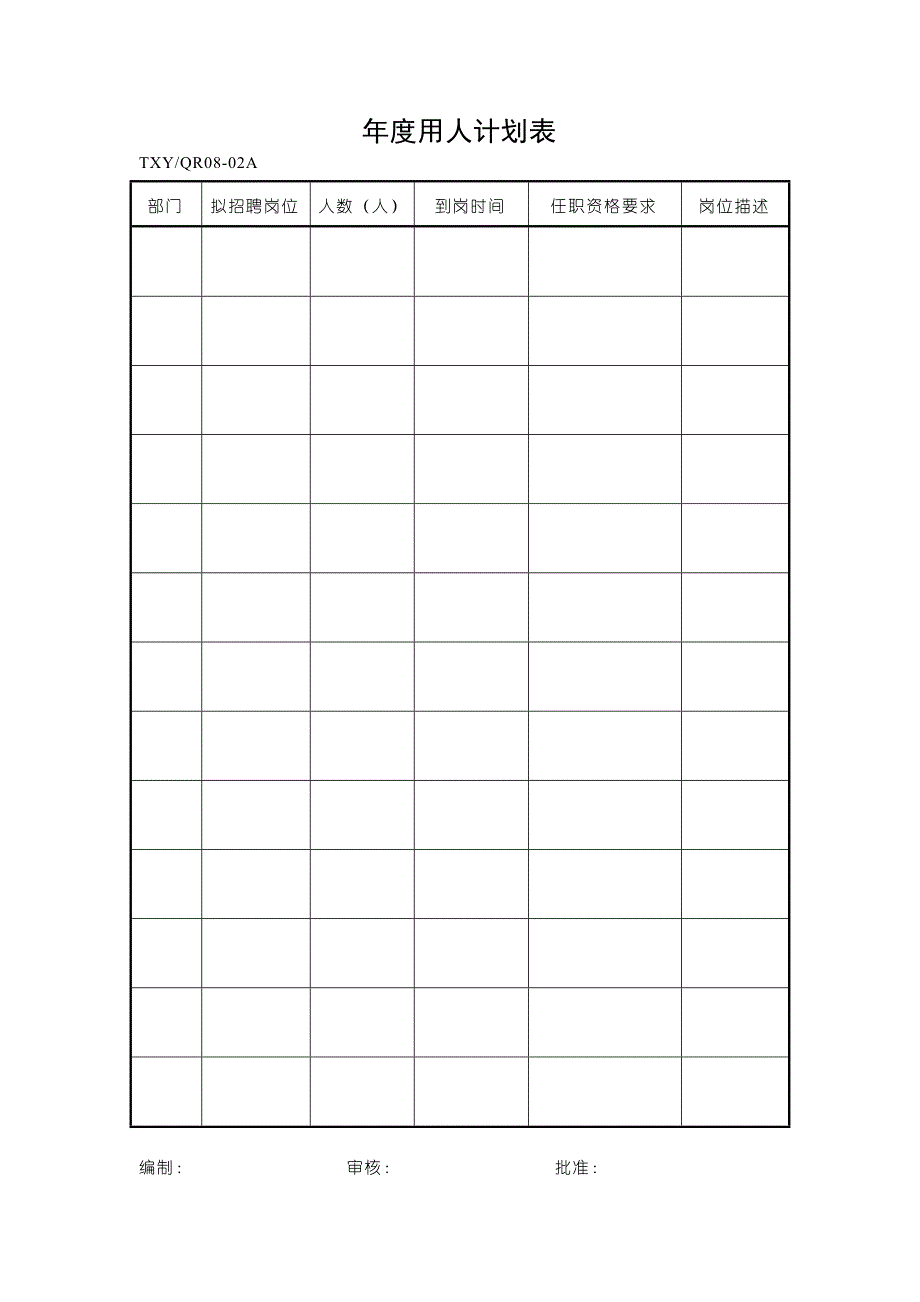 年度用人计划表_第1页