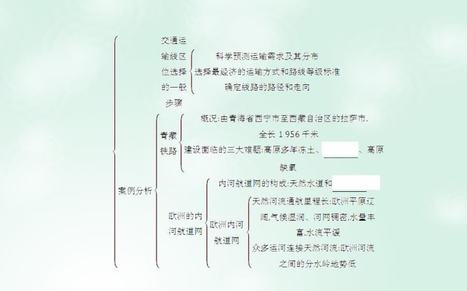 2018版高中地理第4单元人类活动的地域联系第二节交通运输布局课件鲁教版必修2_第5页