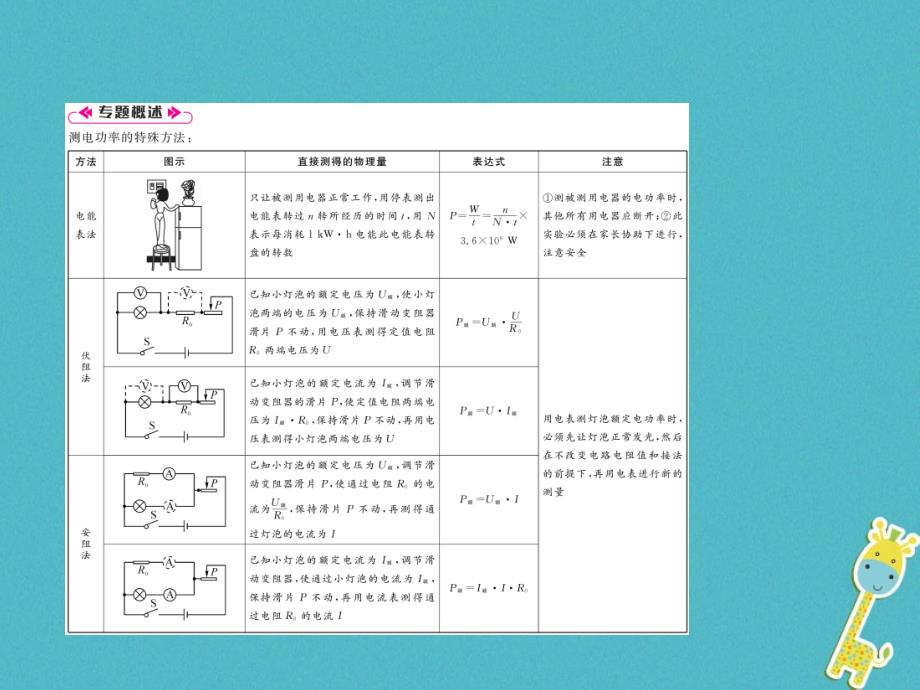 2018九年级物理上册名师专题6测电功率的特殊方法课件新版粤教沪版_第2页