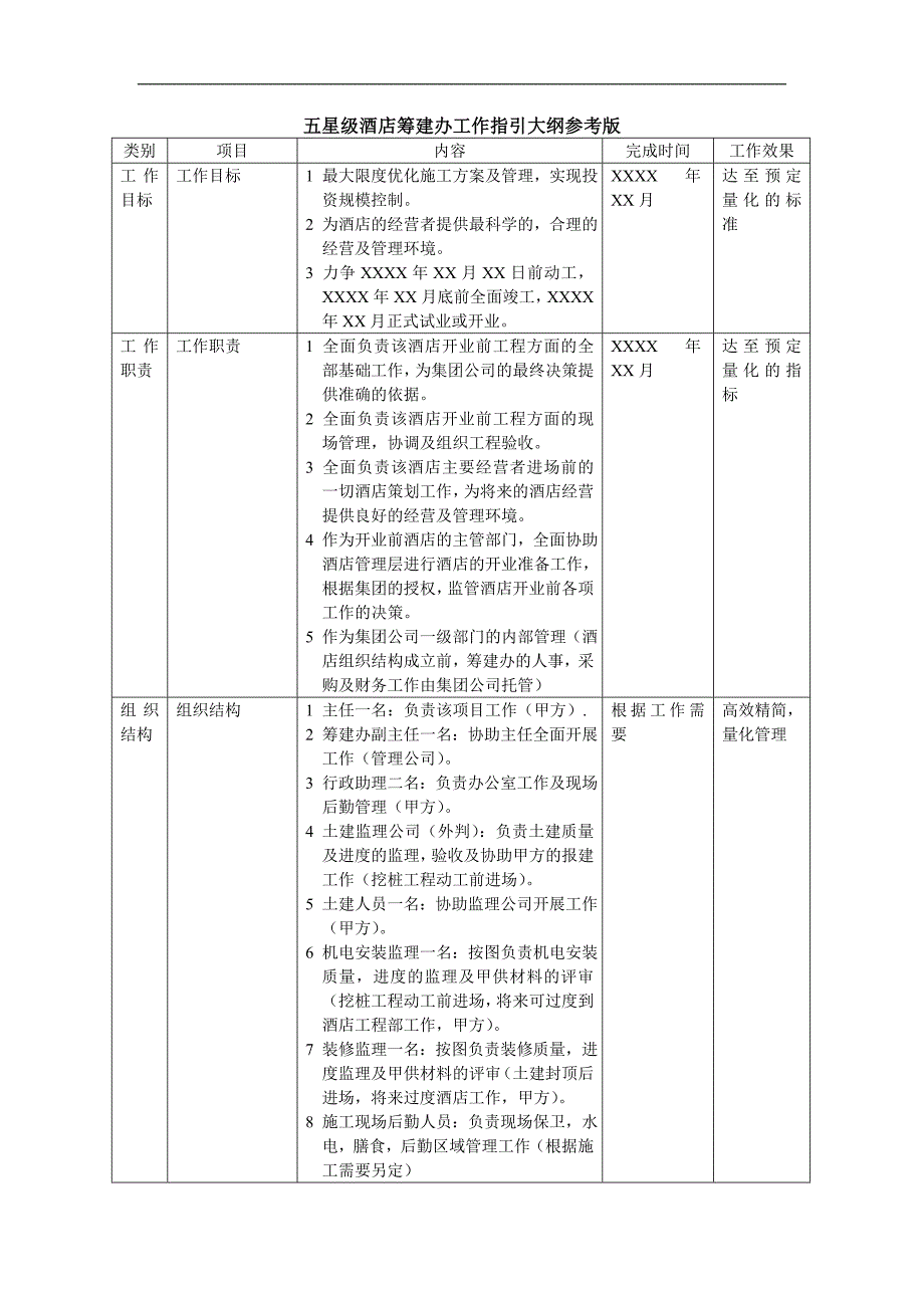 五星级酒店筹建办工作指引参考版_第1页