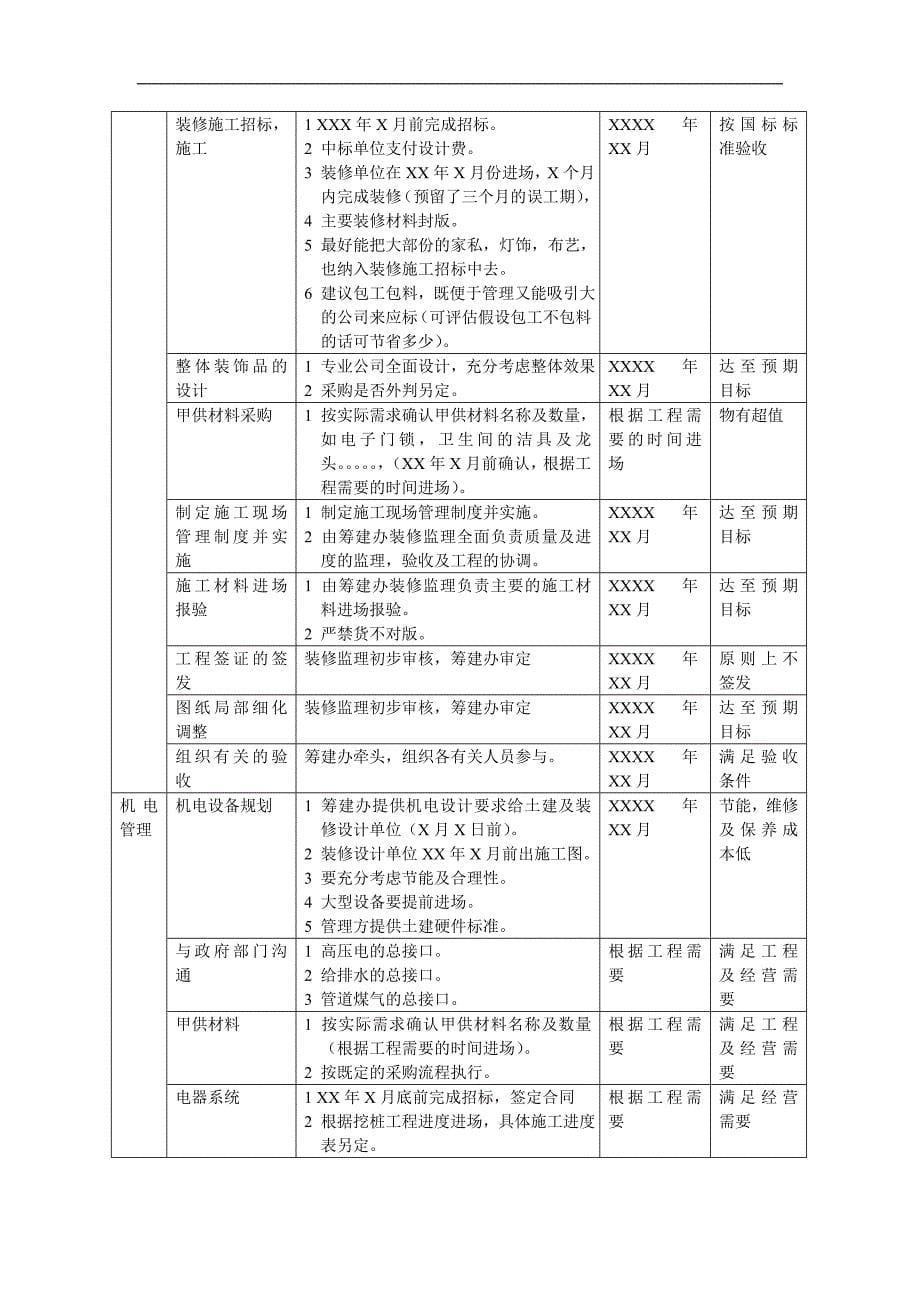 五星级酒店筹建办工作指引参考版_第5页