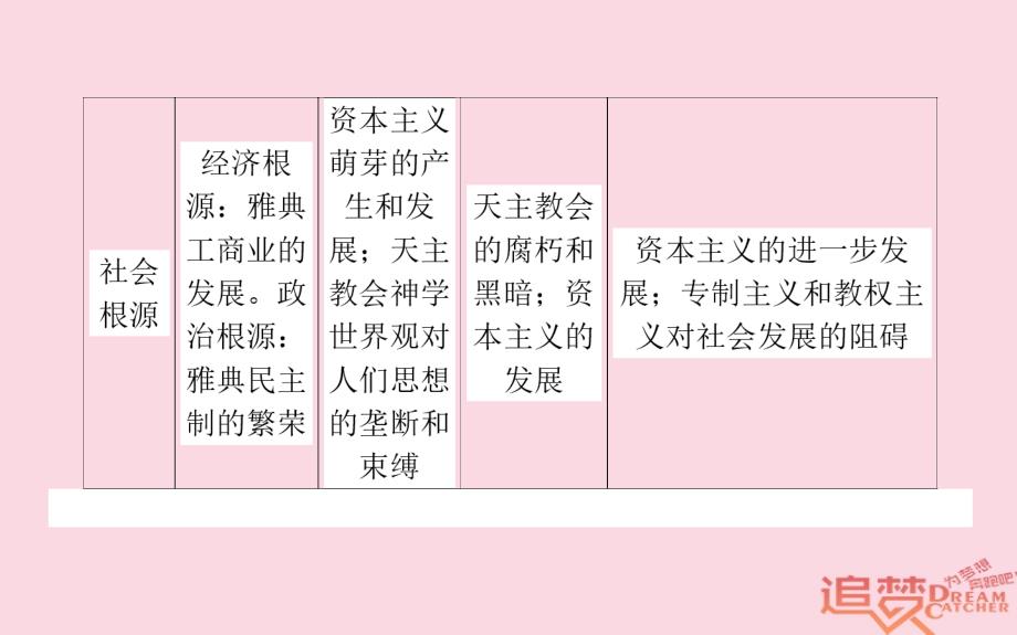 2019版高考历史一轮复习第13单元从人文精神之源到科学理性时代单元总结课件岳麓版_第4页