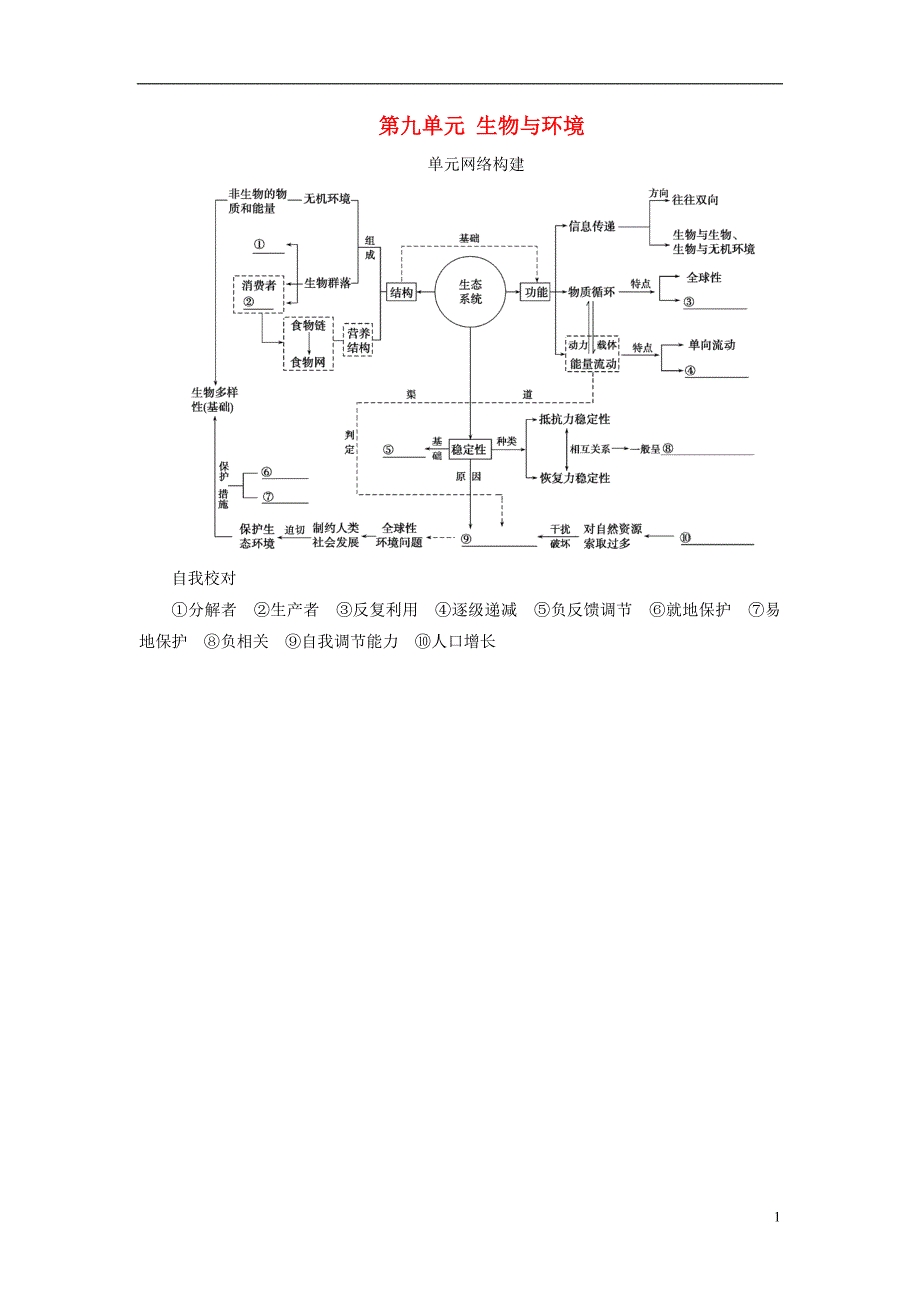2019届高考生物总复习第九单元生物与环境单元网络构建_第1页