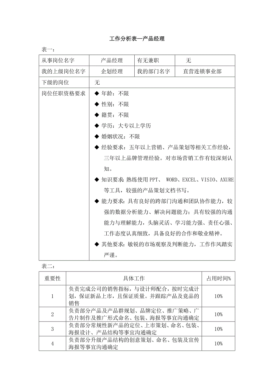 工作分析表-产品经理_第1页