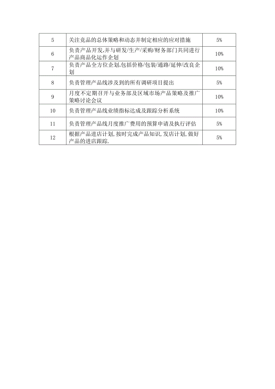 工作分析表-产品经理_第2页