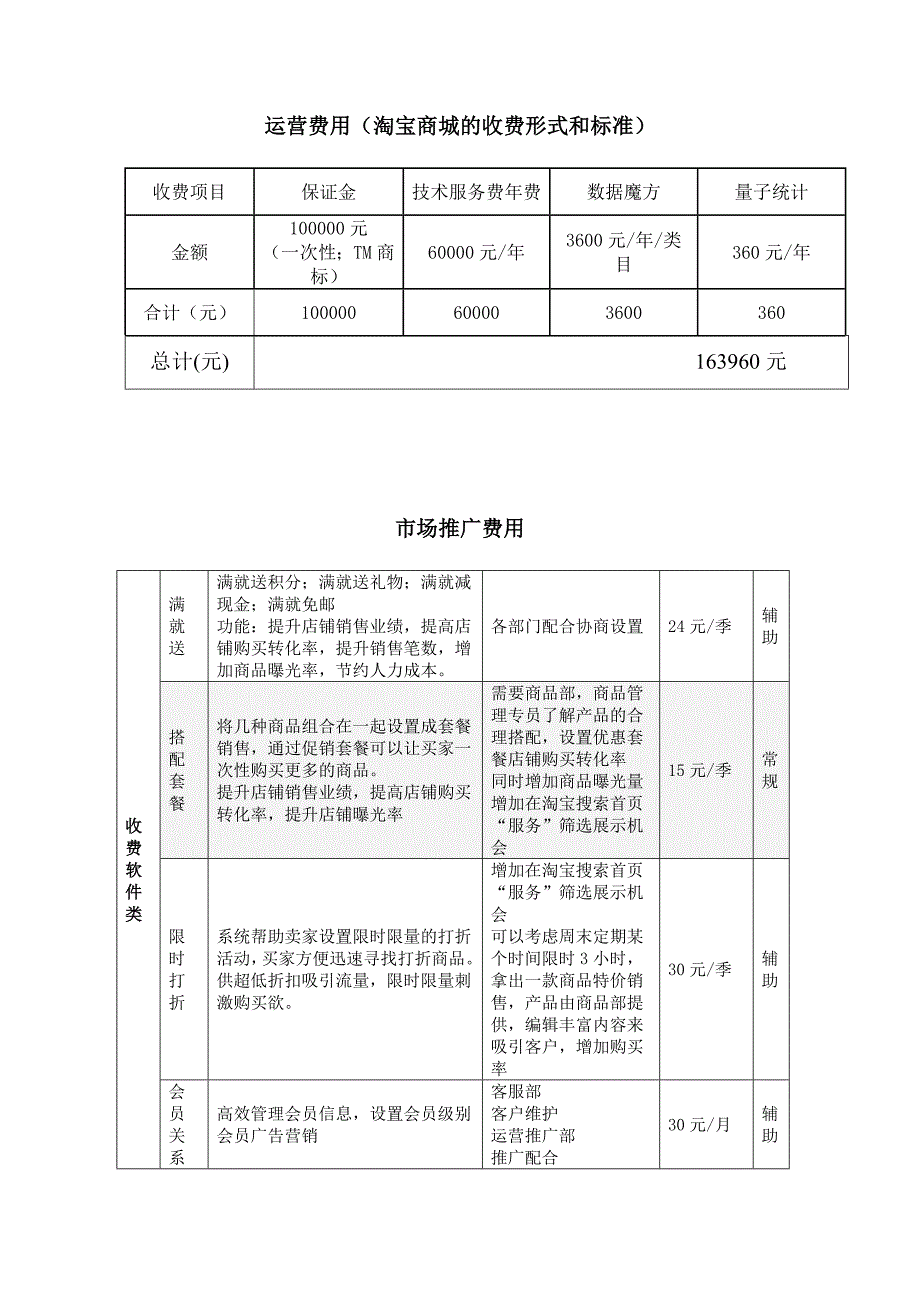 淘宝商城旗舰店运营计划书1_第4页