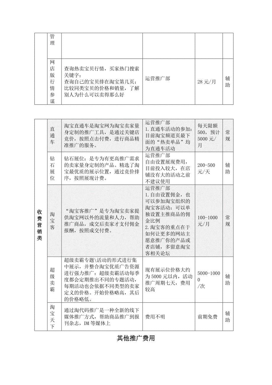 淘宝商城旗舰店运营计划书1_第5页