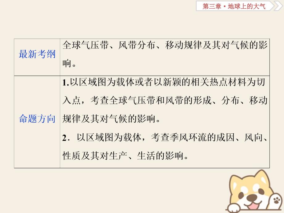 2019版高考地理总复习第三章地球上的大气第7讲气压带和风带课件新人教版_第2页