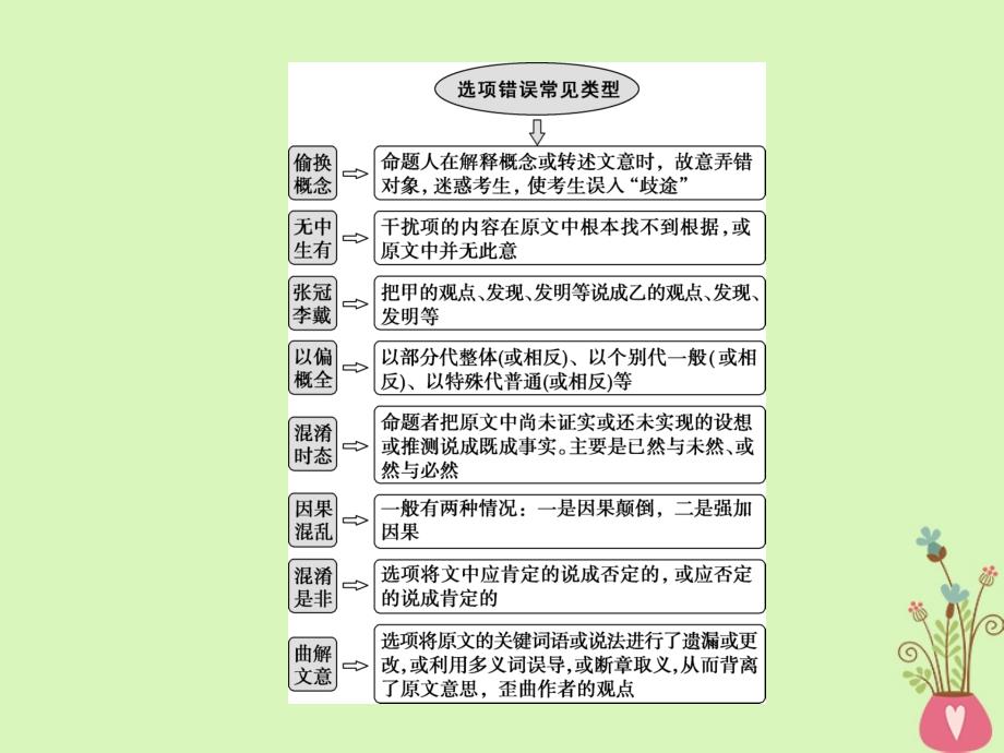 2019届高考语文一轮复习第一部分论述类文本阅读2抓核心技能提升课件新人教版_第2页