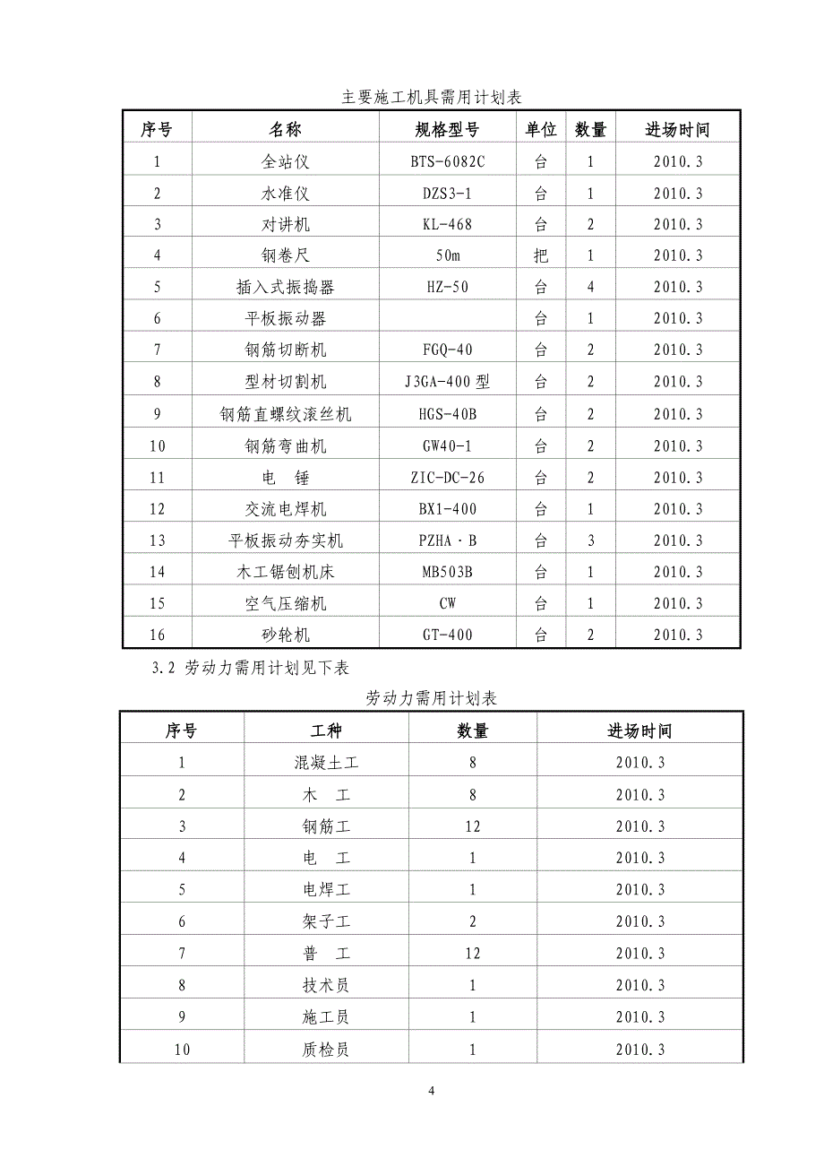 污水池及提升泵站施工方案_第4页