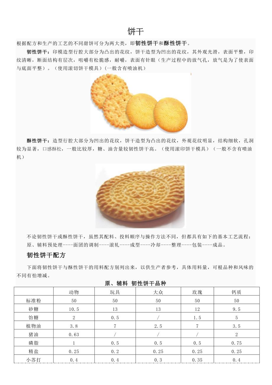 酥性、韧性苏打饼干_第1页