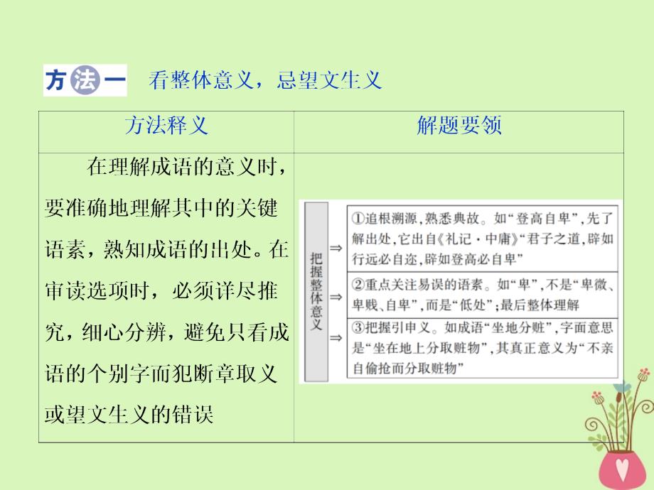 2019届高考语文一轮复习第五部分语言文字运用专题一正确使用词语（包括熟语）2抓核心技能提升课件新人教版_第2页