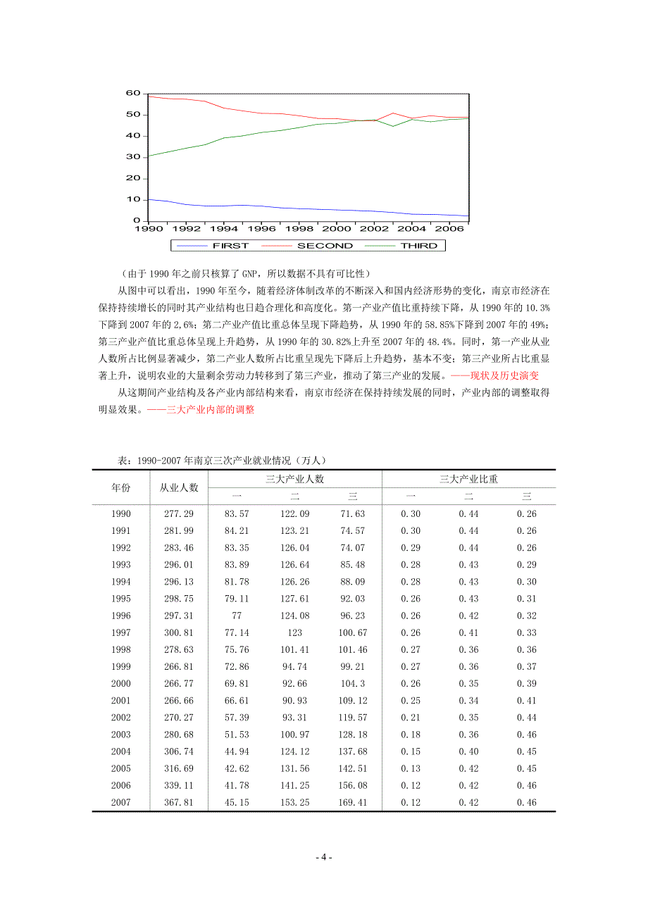 提升南京市产业层次和财税潜力的思考_第4页