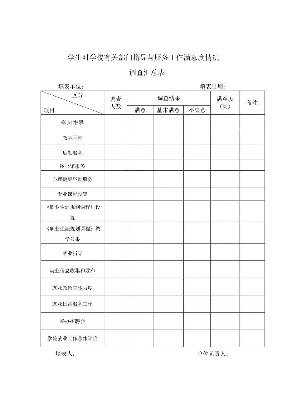 湘南学院2013届毕业生满意度调查问卷_第2页