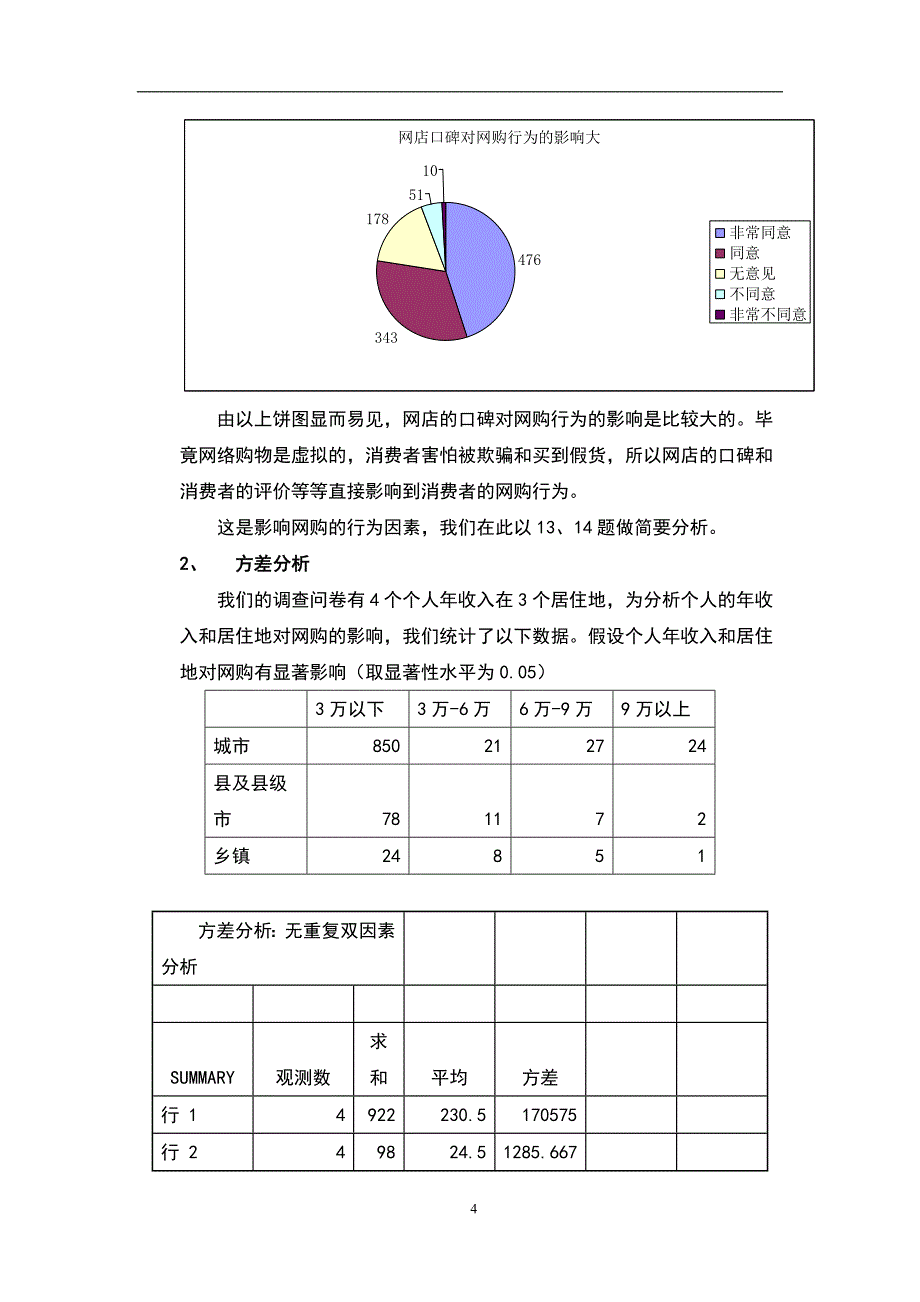 网购信任调查报告_第4页