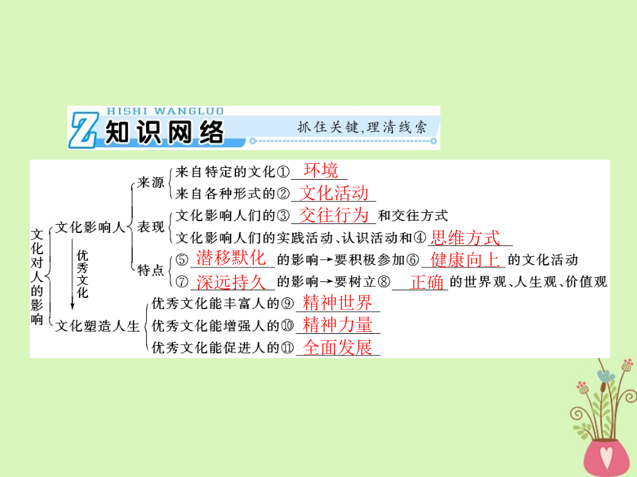 2019版高考政治一轮复习第一单元文化与生活第二课文化对人的影响课件新人教版必修_第3页