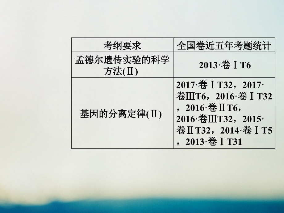 2019版高考生物总复习第五单元遗传定律和伴性遗传第1讲孟德尔豌豆杂交实验一课件_第2页