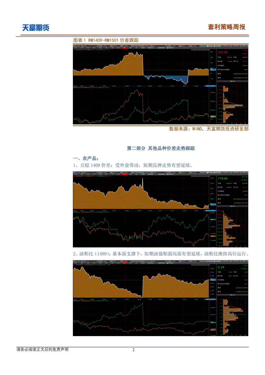 提示：本报告主要基于价差（比价）季节性运行特点及基本_第2页