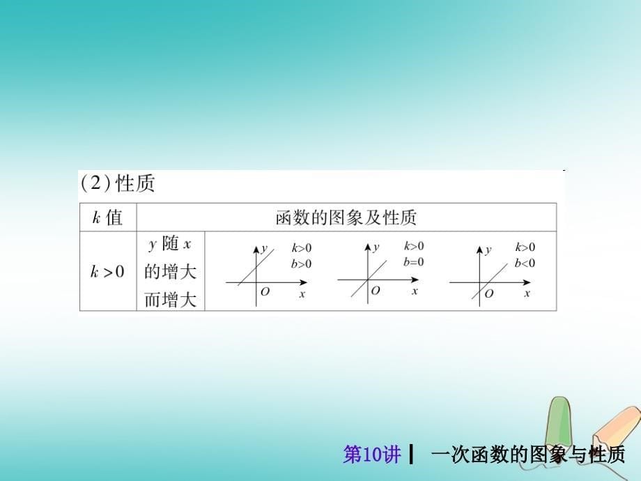 2018年度中考数学考前热点冲刺指导第10讲一次函数的图象与性质课件新人教版_第5页