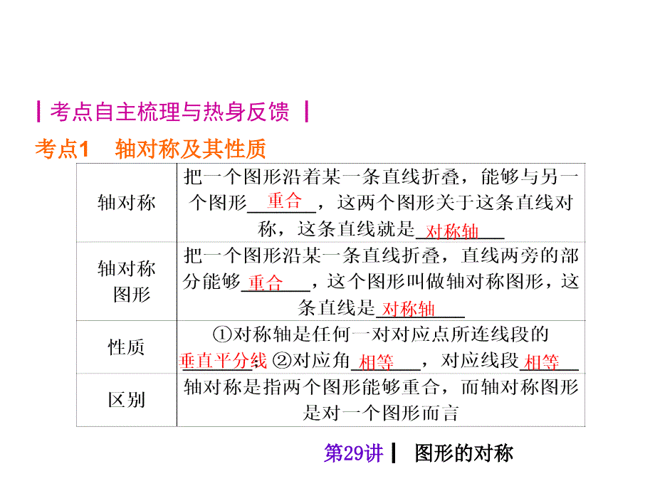 2018年度中考数学考前热点冲刺指导第29讲图形的对称课件新人教版_第2页