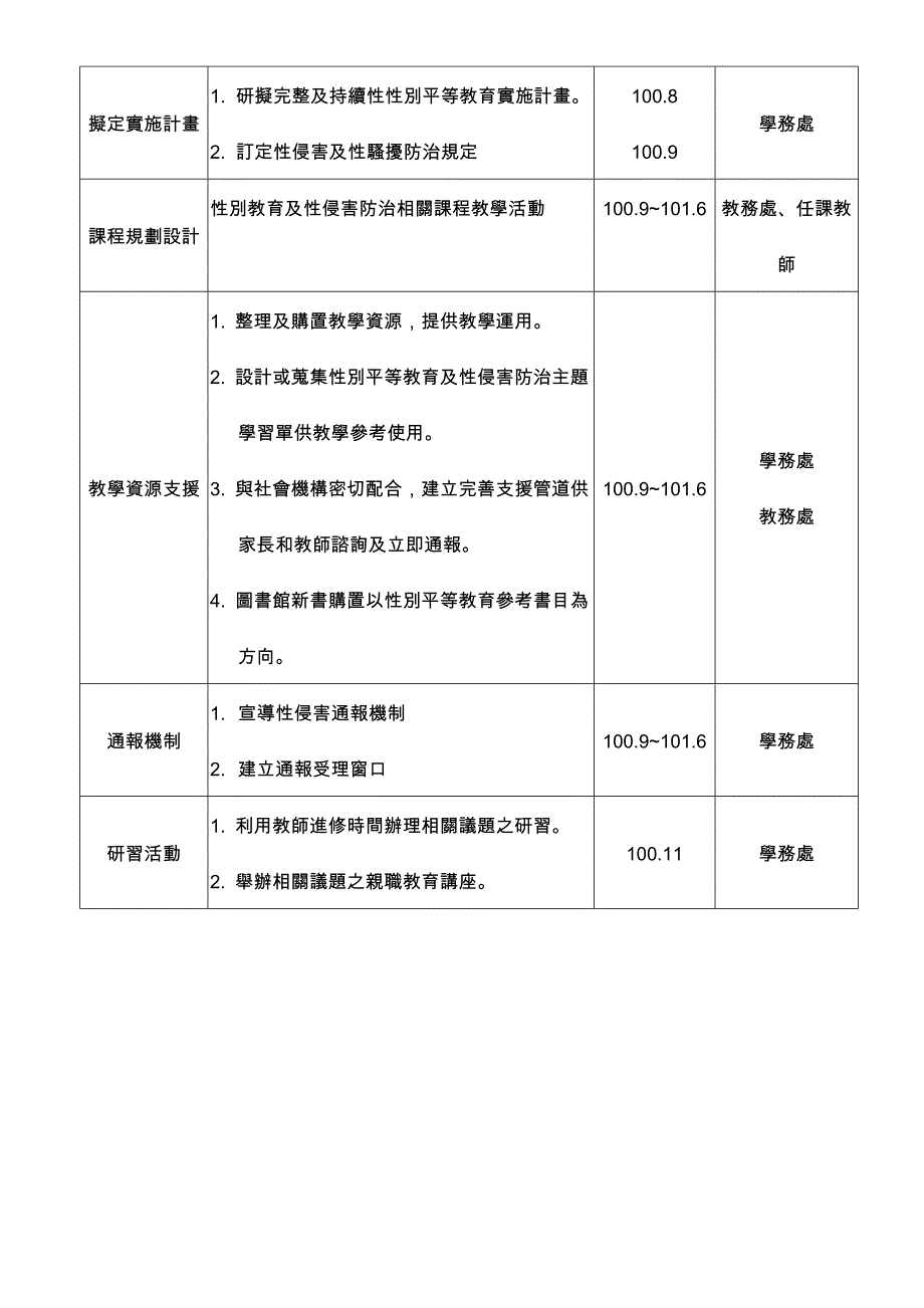 臺北縣民安國小96學年度性別平等教育工作實施計劃_第3页