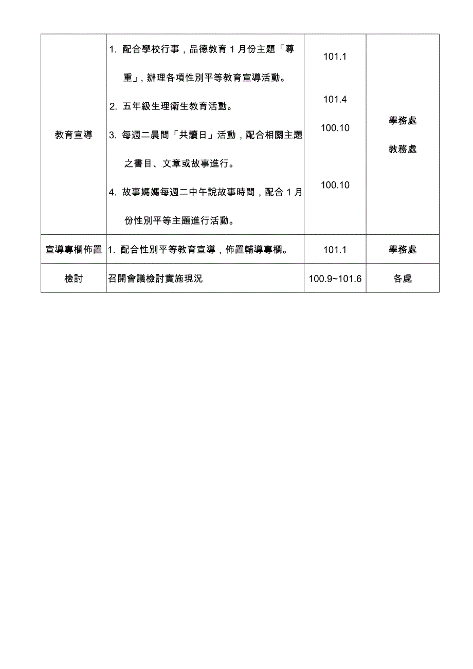 臺北縣民安國小96學年度性別平等教育工作實施計劃_第4页