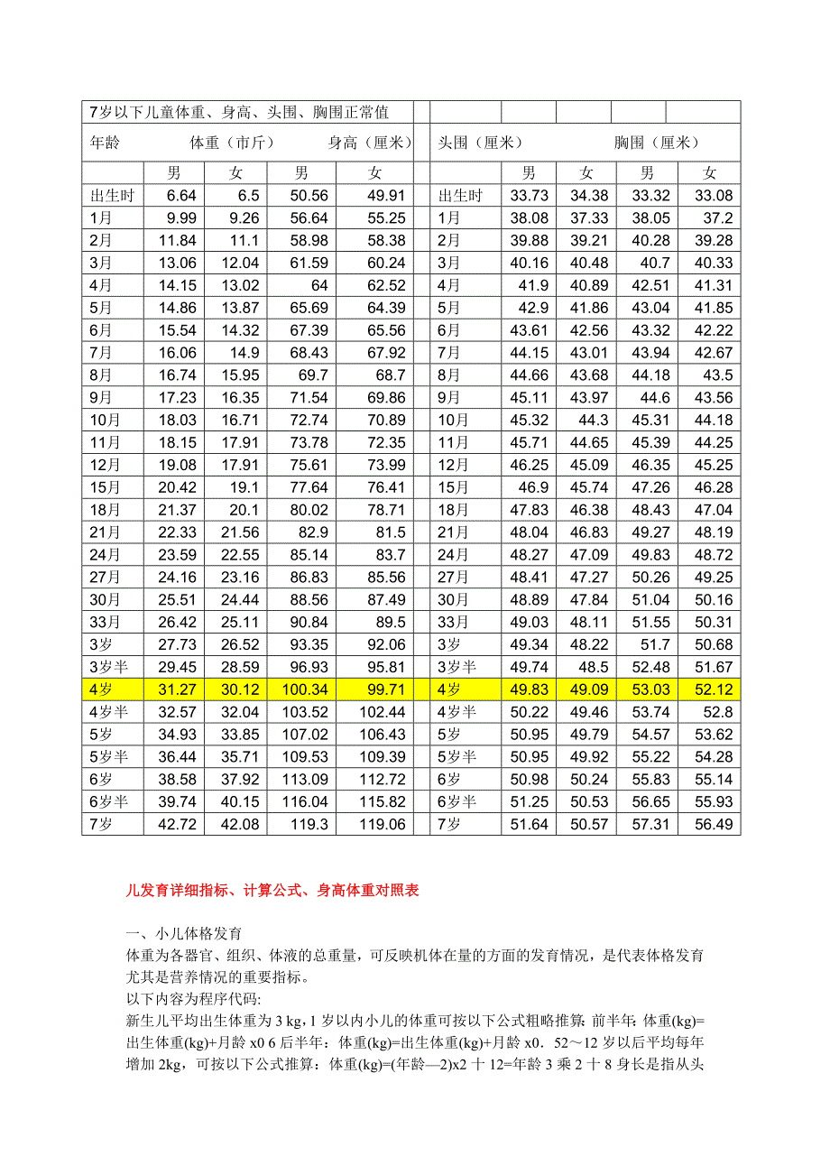 小儿发育详细指标、计算公式、身高体重对照表[一]_第1页