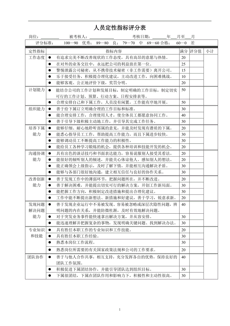 完整的绩效考核表单_第1页