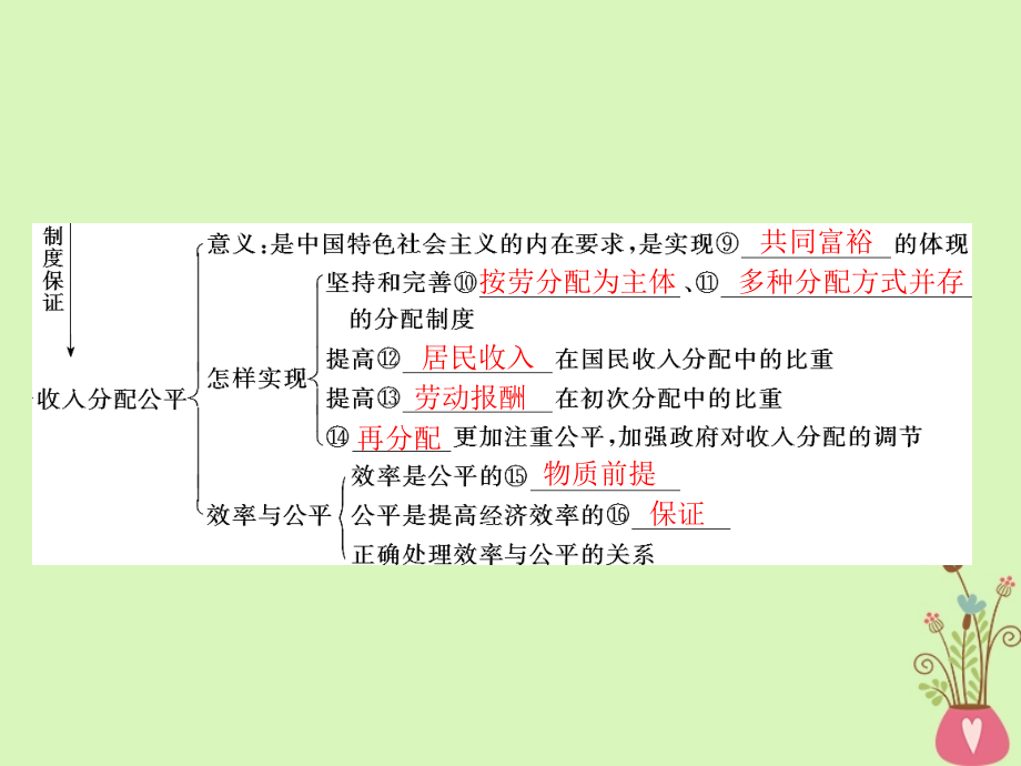 2019版高考政治一轮复习第三单元收入与分配第七课个人收入的分配课件新人教版必修_第4页