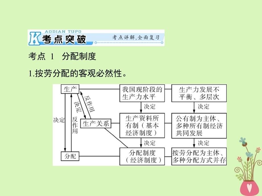 2019版高考政治一轮复习第三单元收入与分配第七课个人收入的分配课件新人教版必修_第5页