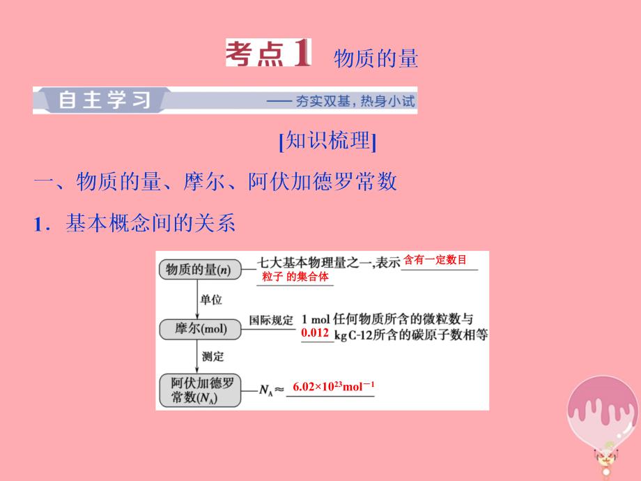 2019版高考化学总复习专题1化学家眼中的物质世界第二单元物质的量物质的聚集状态课件苏教版_第3页