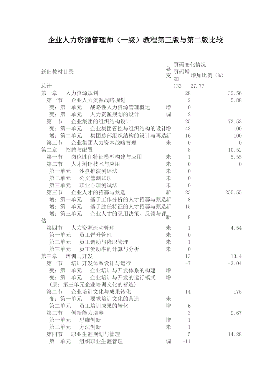 企业人力资源管理师(一级)教程第三版与第二版比较_第1页