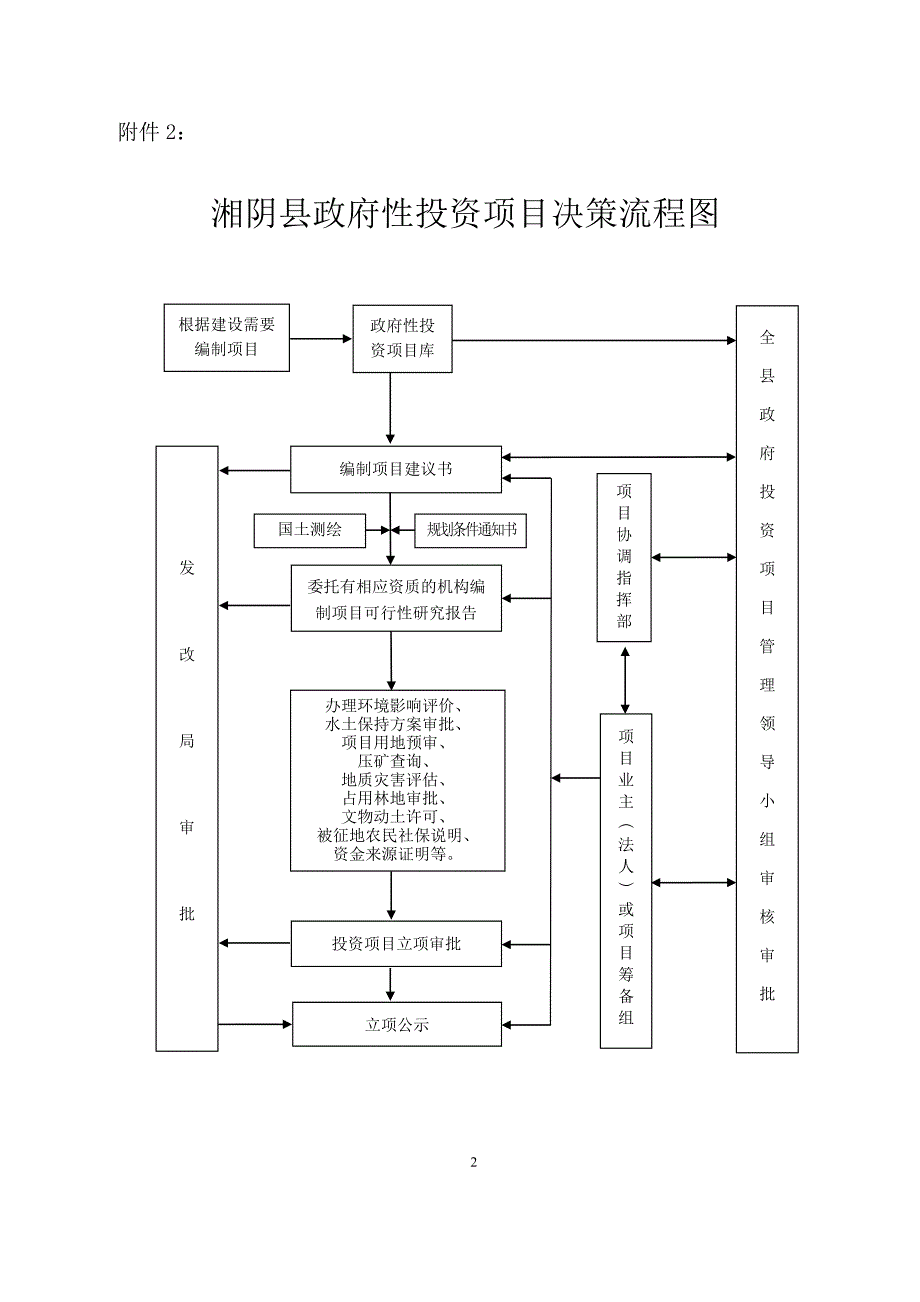 湘阴县政府性投资项目管理领导小组工作流程图_第2页