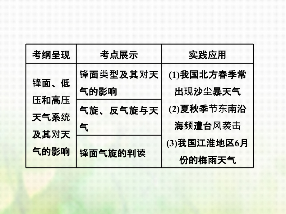 江苏专版2019版高考地理一轮复习第二部分第二章地球上的大气第三讲常见天气系统实用课件_第2页