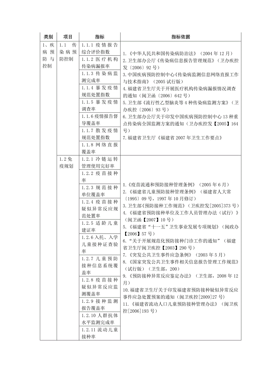 绩效考核指标依据_第1页