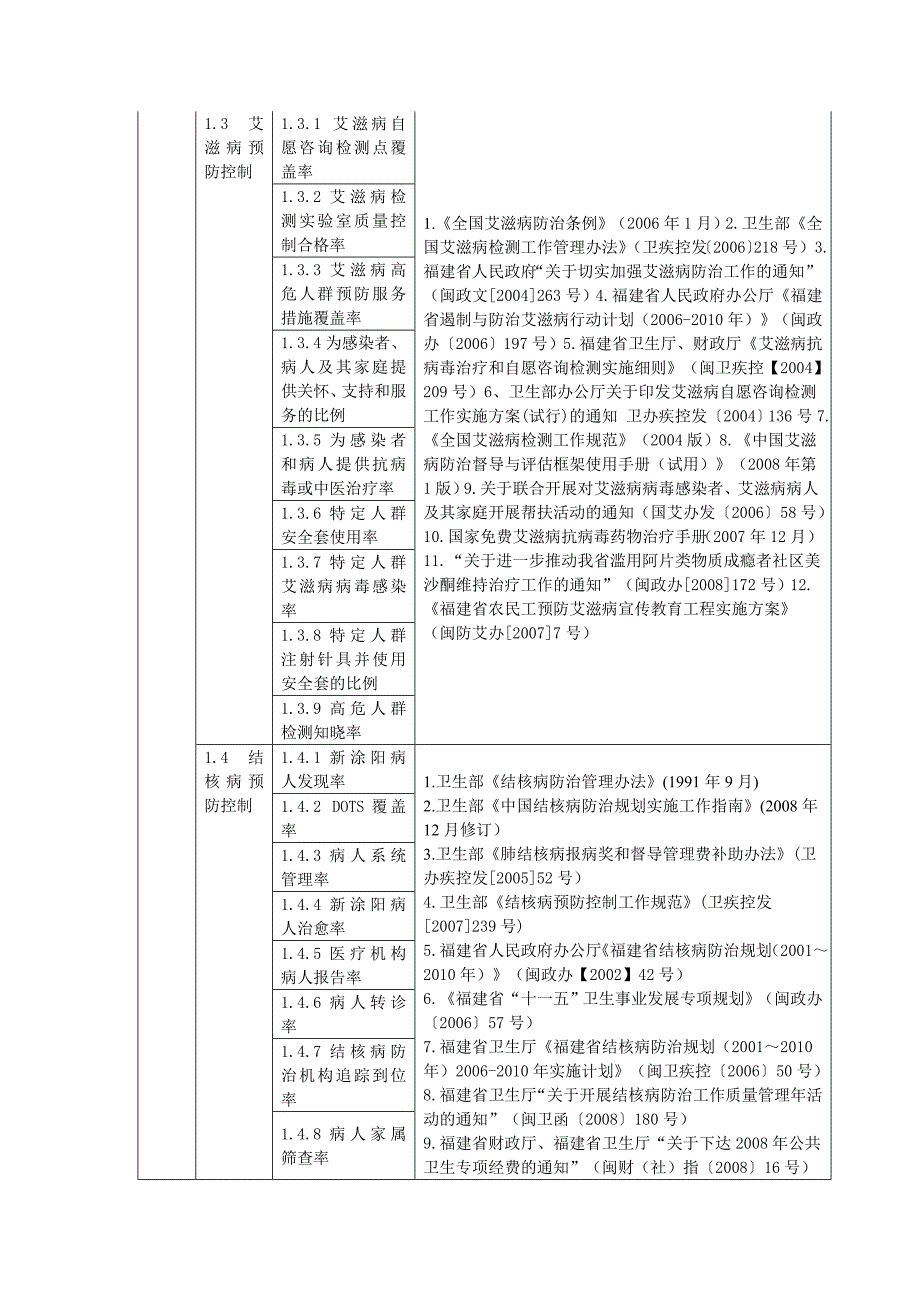 绩效考核指标依据_第2页