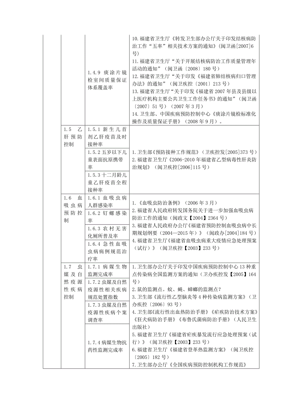 绩效考核指标依据_第3页