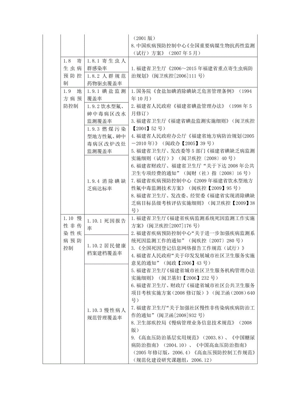 绩效考核指标依据_第4页