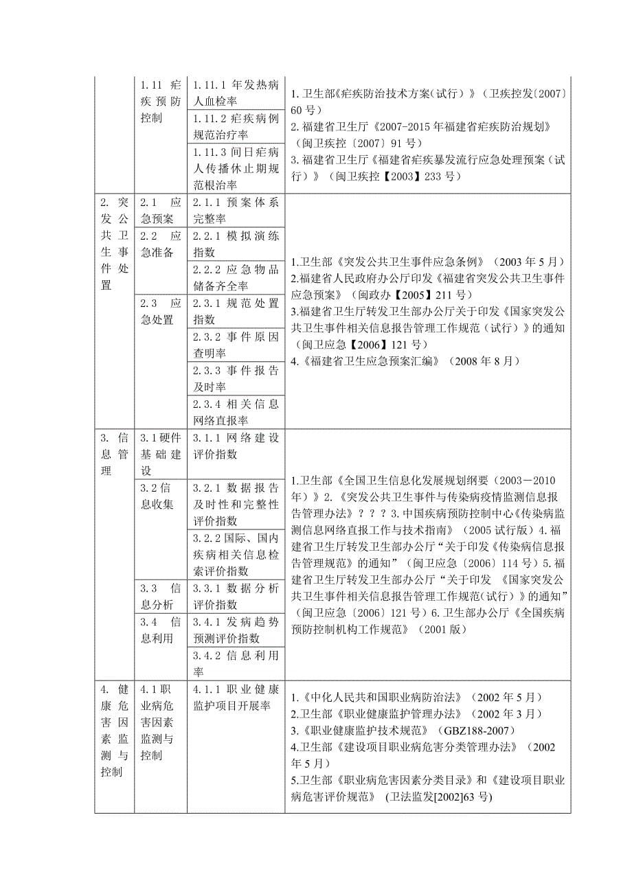 绩效考核指标依据_第5页