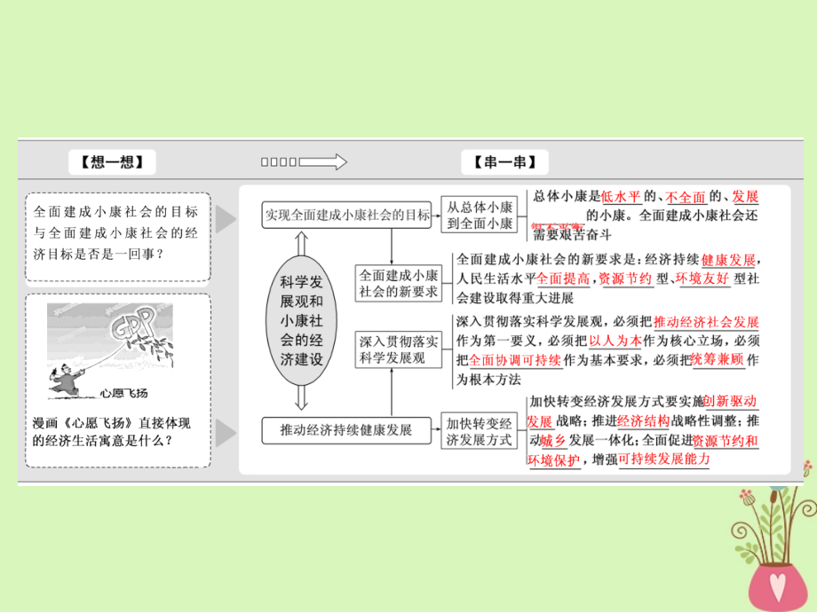 全国通用版2019届高考政治一轮复习第四单元发展社会主义市抄济第十课科学发展观和械社会的经济建设课件新人教版必修_第4页