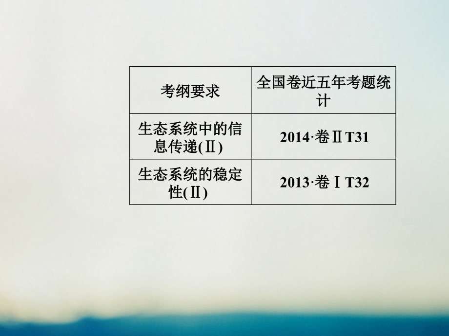 2019届高考生物总复习第九单元生物与环境第5讲生态系统的信息传递和稳定性课件_第2页