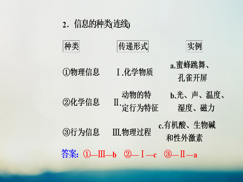 2019届高考生物总复习第九单元生物与环境第5讲生态系统的信息传递和稳定性课件_第4页