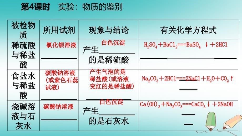 2018届九年级科学上册第2章物质转化与材料利用第5节物质的转化第4课时实验：物质的鉴别课件新版浙教版_第5页