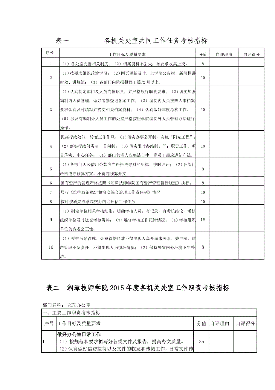 湘潭技师学院机关处室绩效考核实施doc_第4页