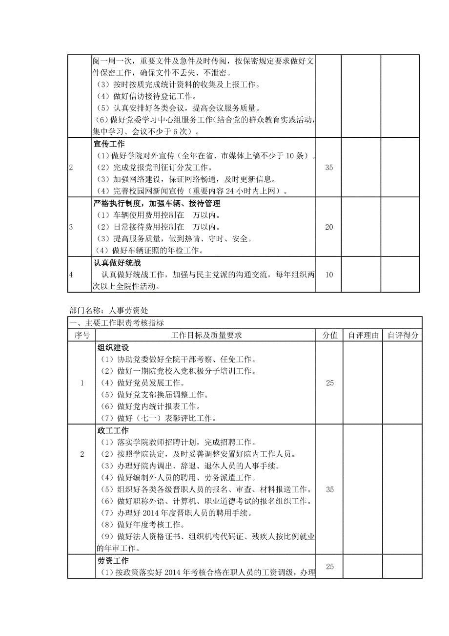 湘潭技师学院机关处室绩效考核实施doc_第5页