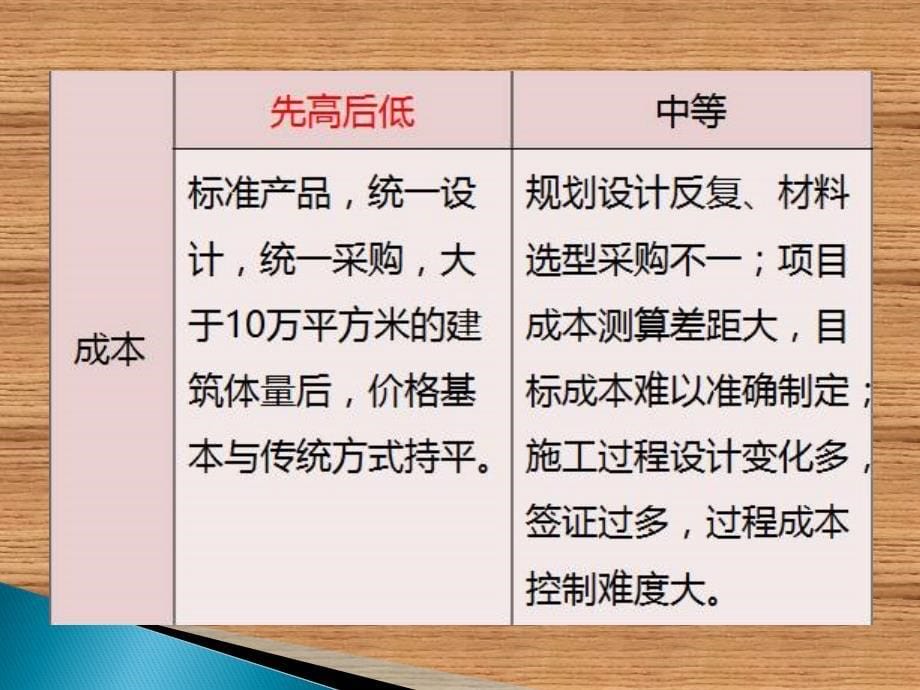 【装配式建筑】山东科技园工程特点及监理控制要点_第5页