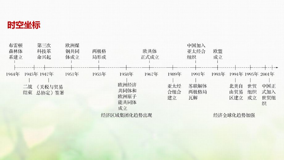 2017-2018学年度高中历史第八单元世界经济的全球化趋势第22课战后资本主义世界经济体系的形成课件新人教版必修2_第2页